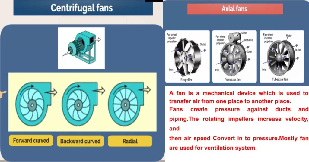 Types of Fans