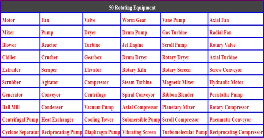 Mechanical Rotating Equipment