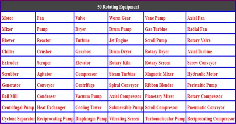 Mechanical Rotating Equipment