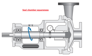 Check-Seal-chamber-squareness