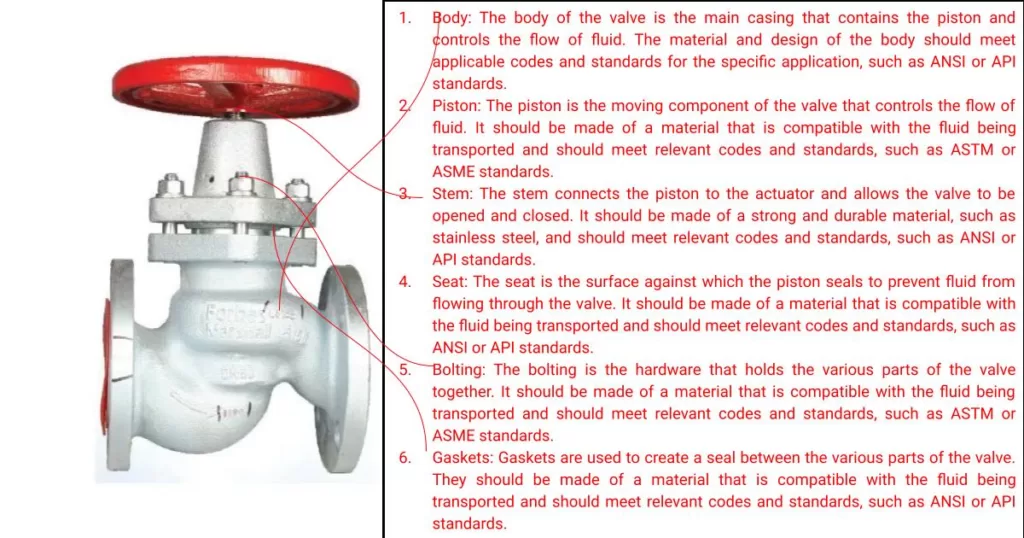 piston valves image