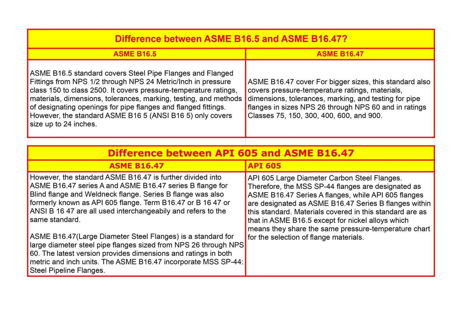 What is ASME B16.5 - GROWMECHANICAL