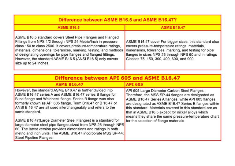 Difference between ASME B16.5 VS ASME B16.47 VS API 605