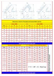 Dimension Latrolet chart for Threaded and Socket Weld-images