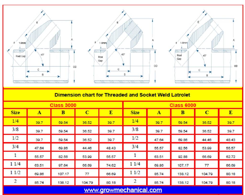 Latrolets dimension chart for 3000 and 6000 class