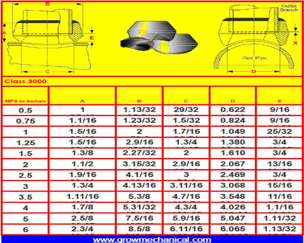 SOCOLET 300 DIMENSION CHART