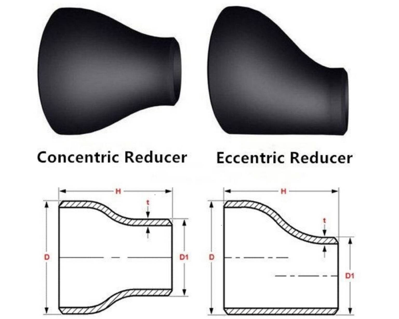 What is Reducer and How to select reducer ? - GROWMECHANICAL