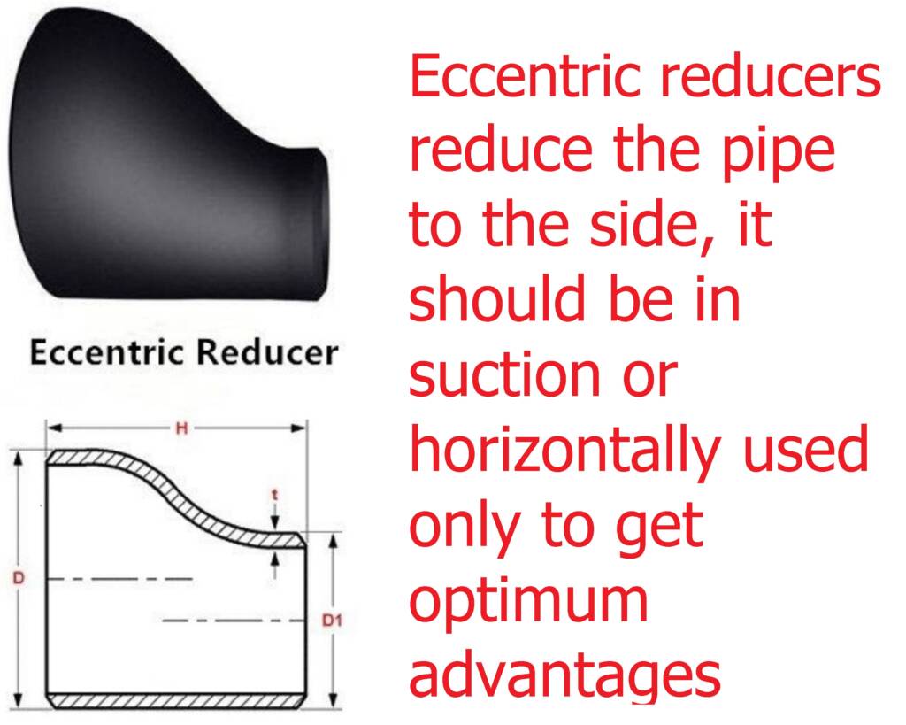eccentric reducer with definition