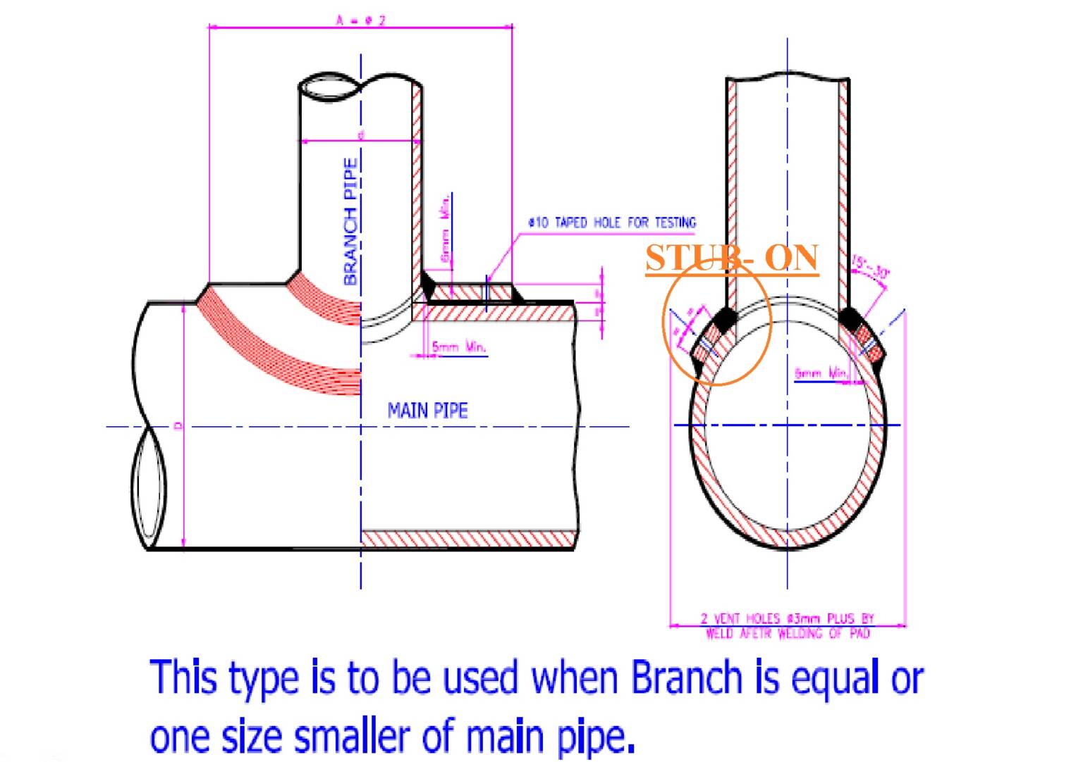 What are stubin and stubon connection Grow Mechanical