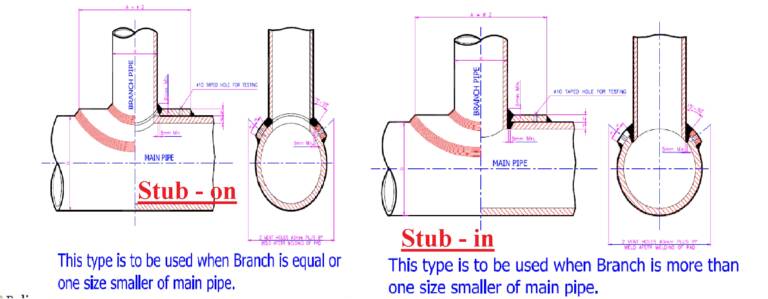 stub in and stub on