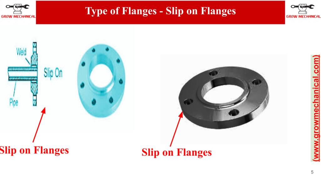 (SORF FLANGES) SLIP-ON-FLANGE-DETAILS