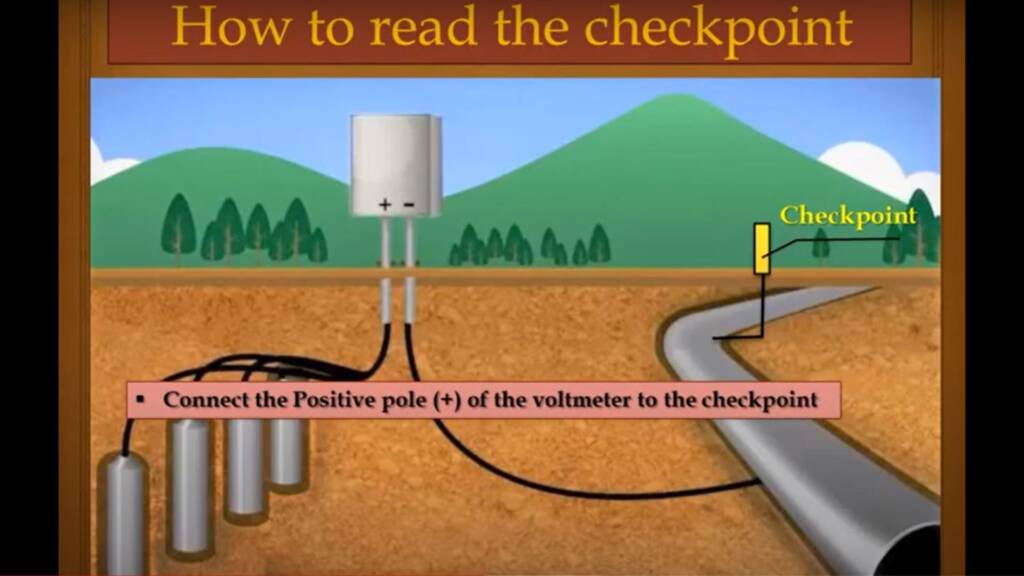 Cathodic Protection Test