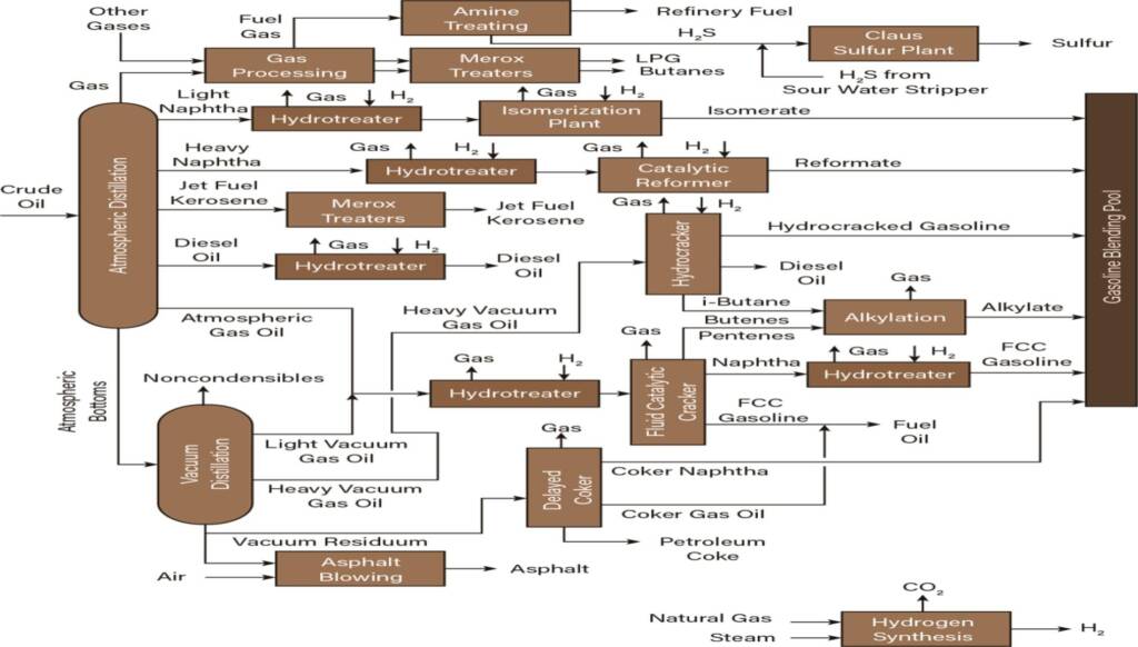 Pipeline Design and Documents requirement - Grow Mechanical