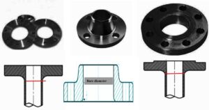 Types of Plate flanges