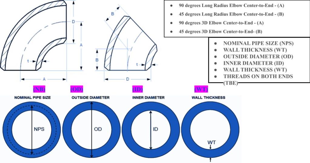 ASMEANSI B16.9 Elbow Dimensions chart