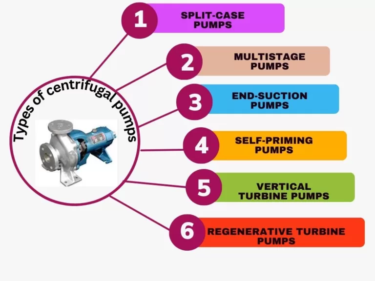 types of centrifugal pumps