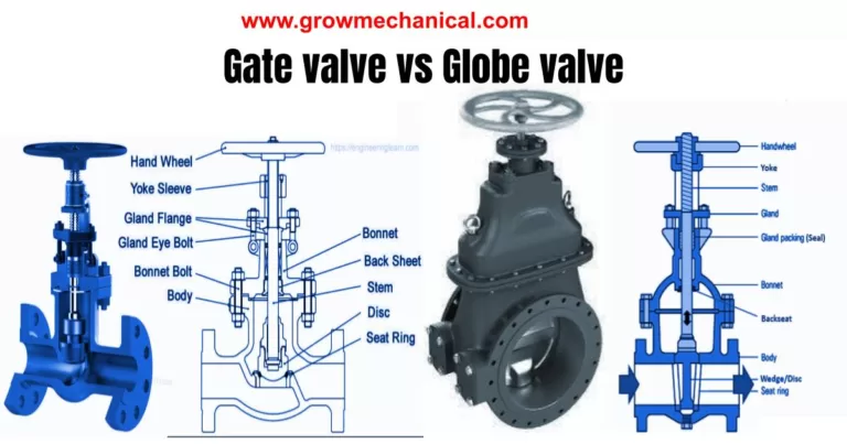 Piston valve