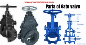 Gate valve definition and Parts name