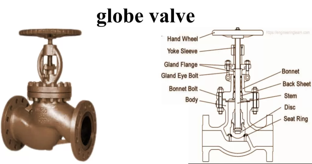 Globe valves image