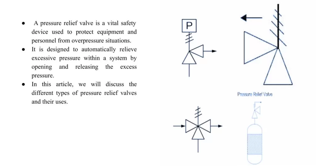pressure relief valves P and id Symbol