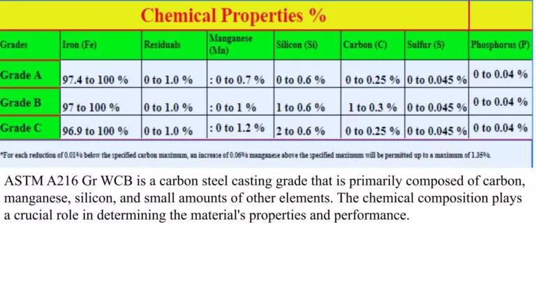 ASTM A216 Gr WCB mechanical properties