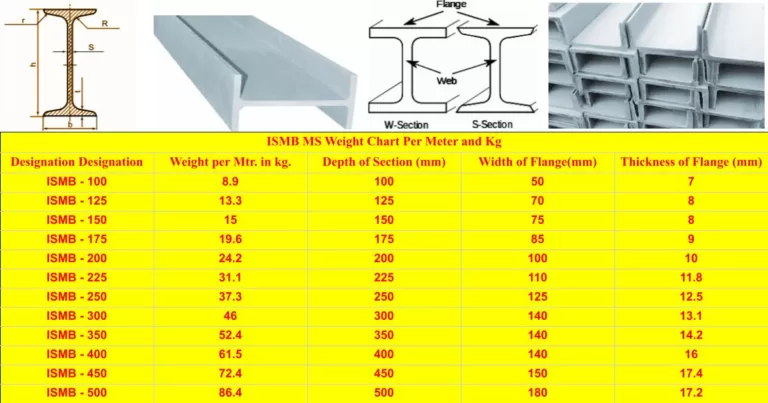 ISMB MS Weight Chart Per Meter and Kg