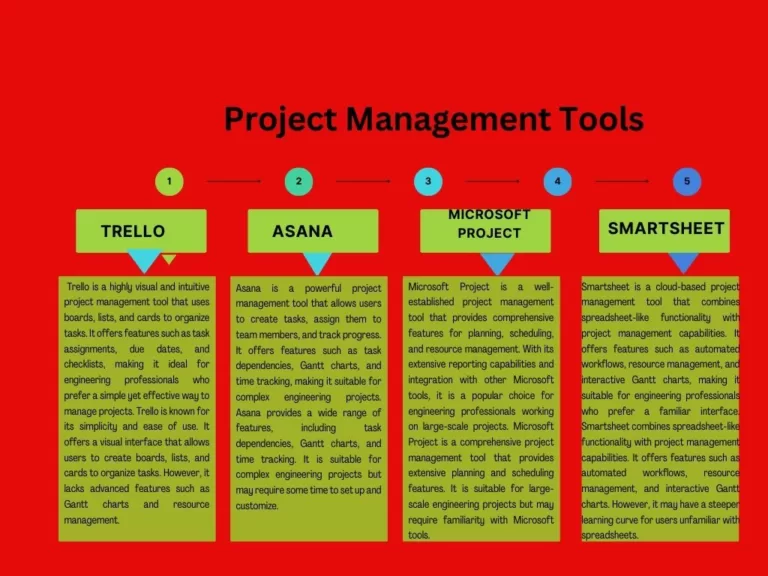 PROJECT MANAGEMENTS TOOLS