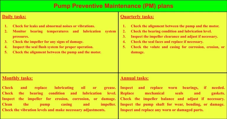 Pump Preventive Maintenance (PM) plans