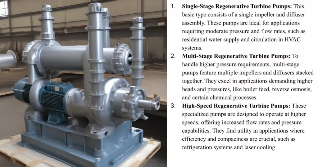 Regenerative Turbine Pump types