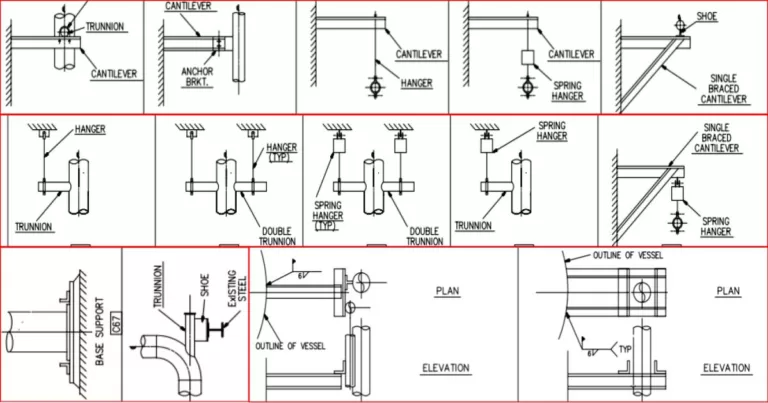 Types of Piping Support