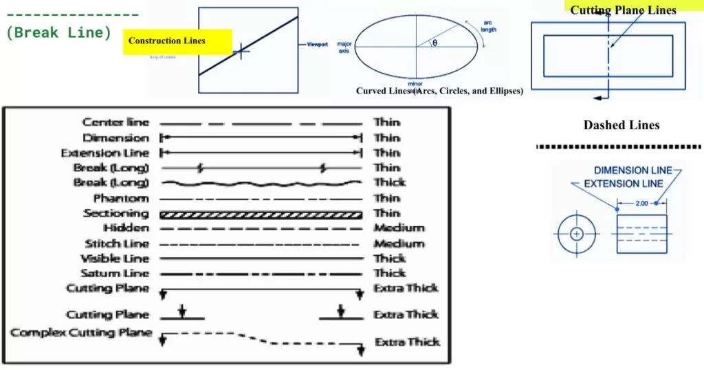 Different Types Of Lines In Engineering Drawing Grow Mechanical Different Types Of Lines In Engineering Drawing Grow Mechanical