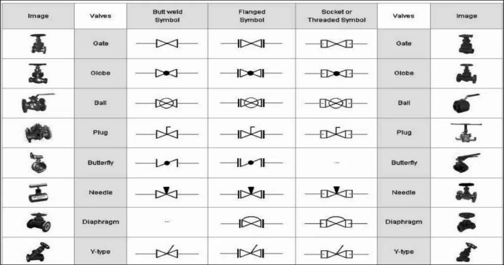 Piping design symbol