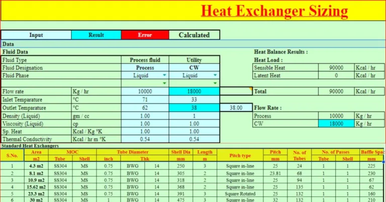 Heat Exchangers Calculation excel spreadsheet sheet Image