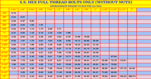 SS 316 HEX FULL THREAD BOLTS WEIGHT (WITHOUT NUTS)