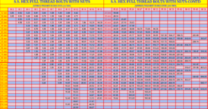 S.S. 316 HEX FULL THREAD BOLTS WEIGHT WITH NUTS CHARTS