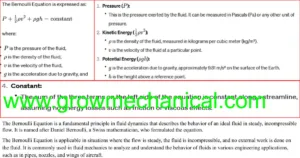 The Bernoulli Equation image