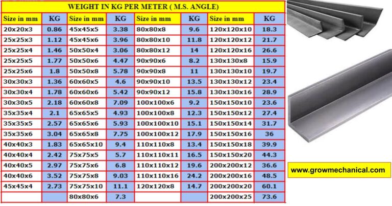 ISA Steel Angle Weights Tables, Charts,