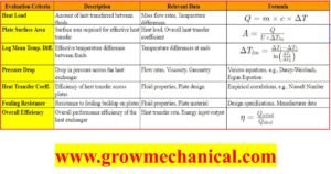 Plate Heat Exchanger