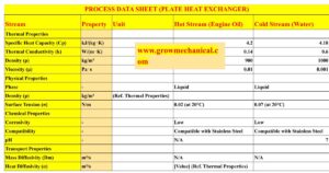 Plate Heat Exchanger Process Data Sheet (PDS)