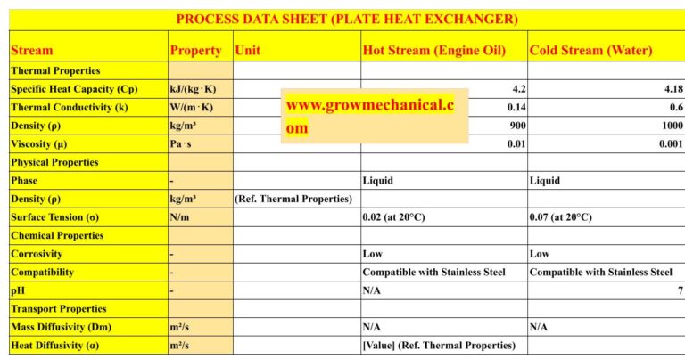 Plate Heat Exchanger Process Data Sheet (PDS)