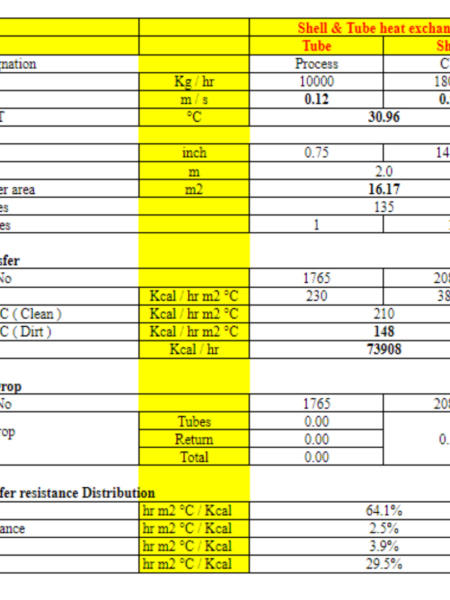 shell-and-tube-heat-exchanger-excel-sheet