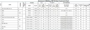 WELDING, NDT & HEAT TREATMENT CHART