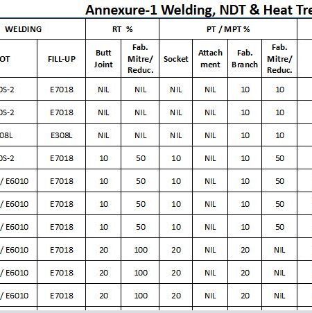 welding-ndt-heat-treatment-chart-excel-sheet