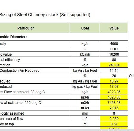 design-of-steel-chimney-stack-self-supported-excel-sheet