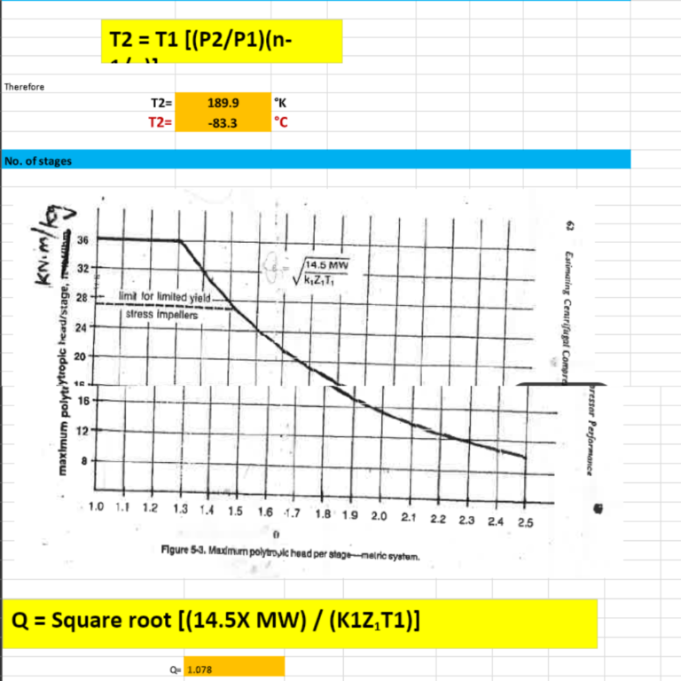 COMPRESSOR DESIGN EXCEL SHEET – GROWMECHANICAL