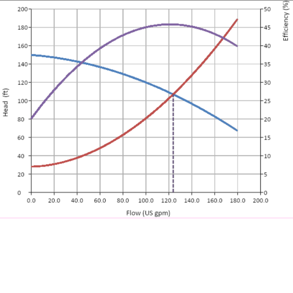 PUMP SIZING CALCULATION GROWMECHANICAL