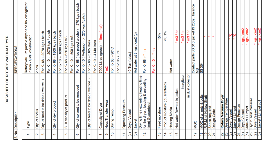 RVD Process Data Sheet Spreadsheet