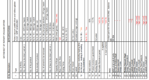 RVD Process Data Sheet Spreadsheet