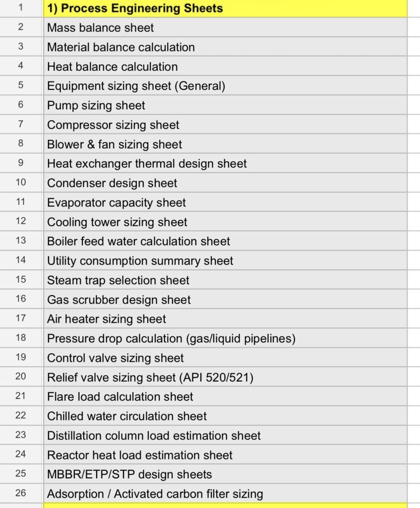 Complete Process Engineering Design & Calculation Toolkit (26 Industrial Excel Sheets)