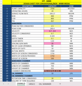 Complete Excel sheet For STP  Design with Bar Screen, Equalization, MBBR Tanks, Clarification & Filtration